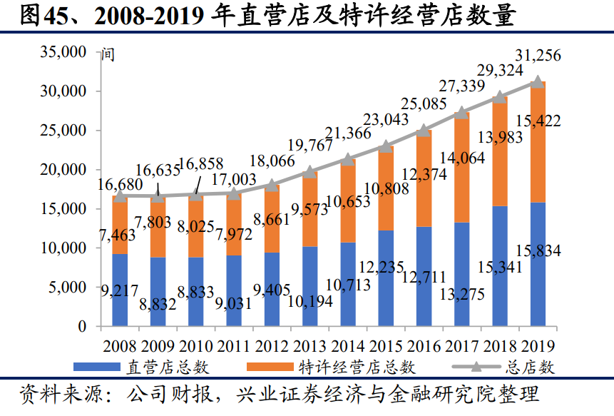 从星巴克的成功之道看餐饮业估值的锚