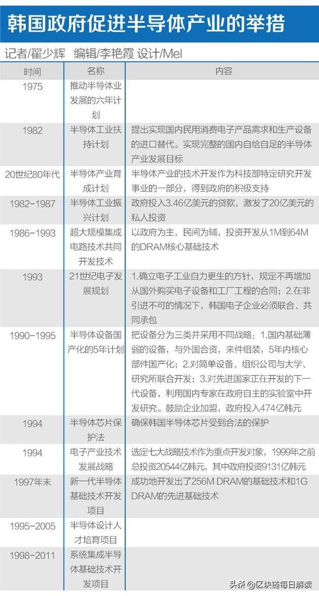卧薪尝胆40年击败日系半导体,怎样以三星的方式击败三星