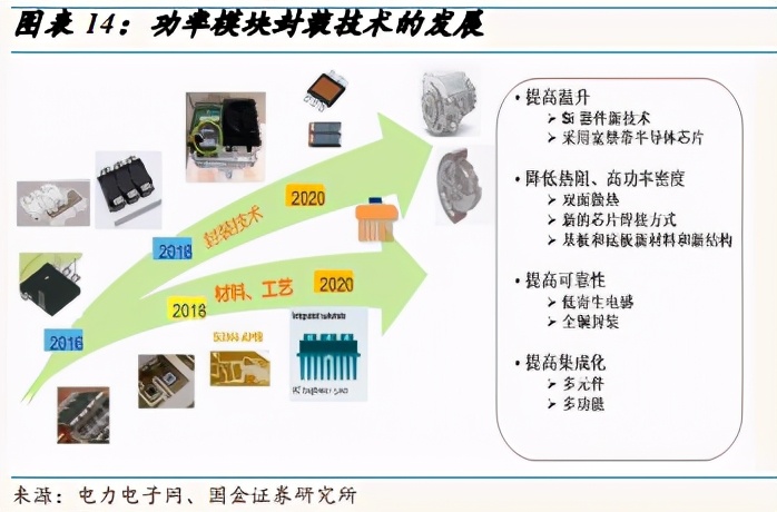 功率半导体行业深度报告：需求增长+涨价+国产替代