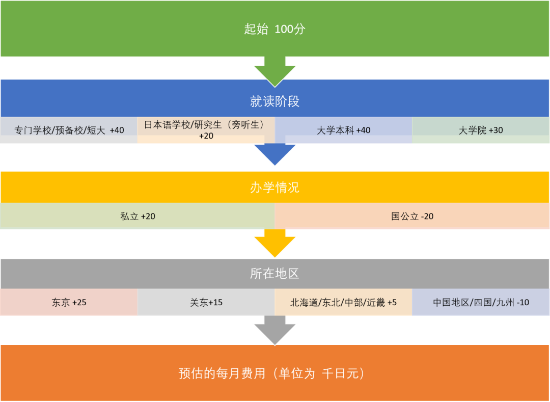 预算规划示意图