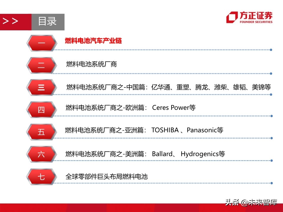 燃料电池汽车行业深度报告：氢能汽车，系统先行