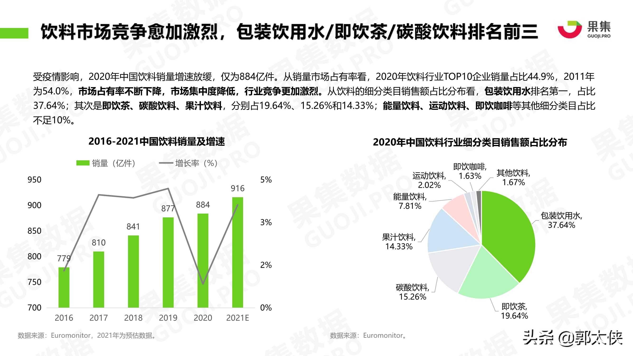 饮料品牌2021年1-4月社媒营销投放分析报告（果集）