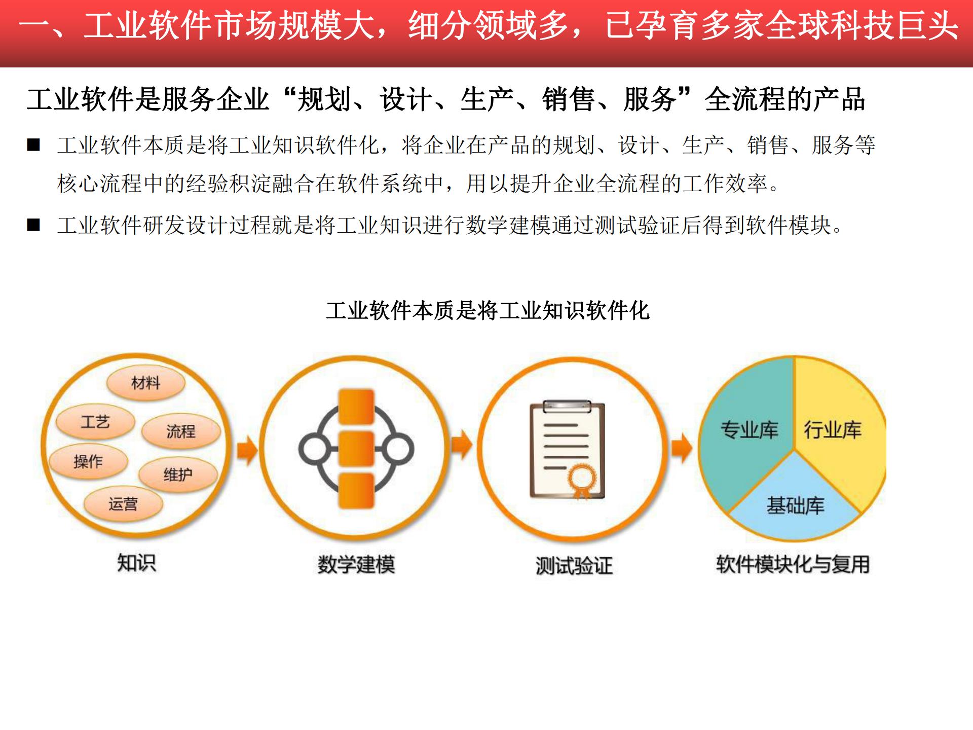 2020-2021工業(yè)軟件行業(yè)研究報告的圖5