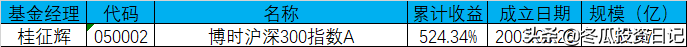 意料之外的优秀，堪比易方达——博时基金