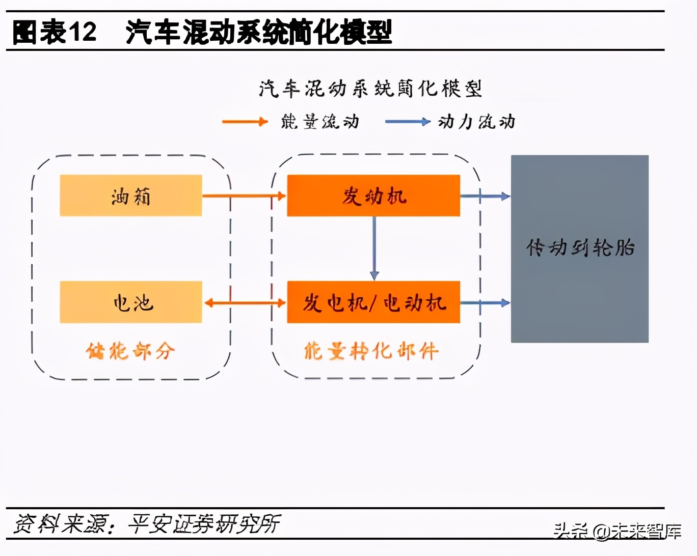 汽车行业深度报告：混动赛道宽且长，自主龙头蓄势待发