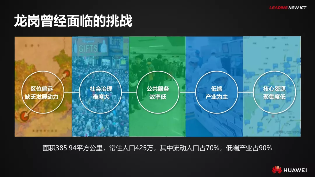 PPT全文 | 华为智慧城市解决方案