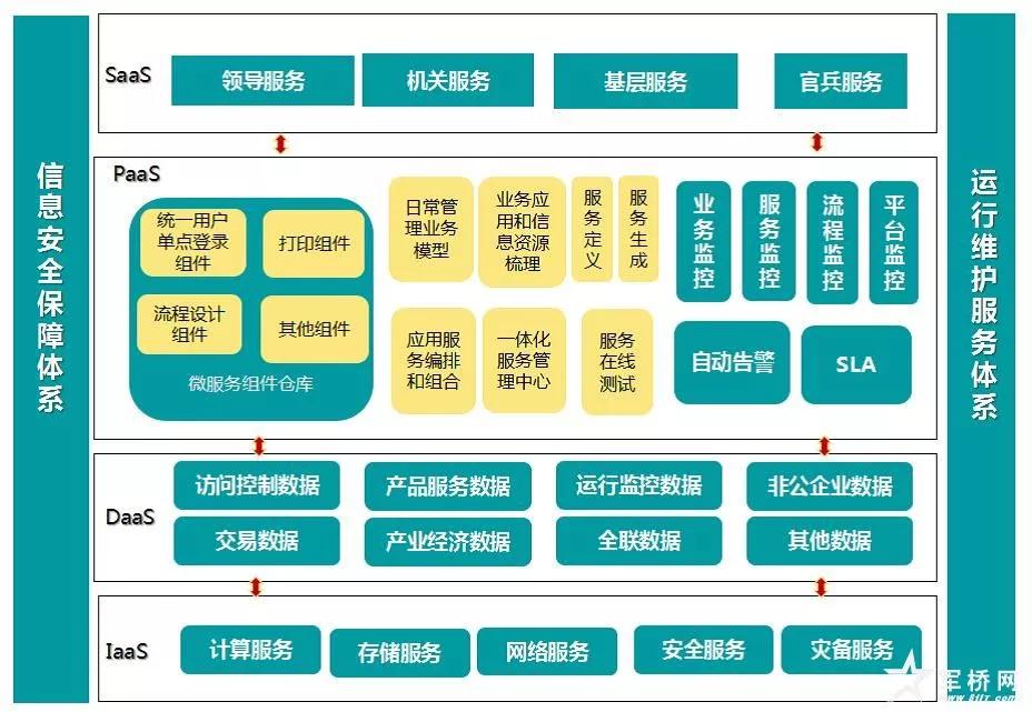 智慧军营——数字化营区建设设计及应用研究系列报道