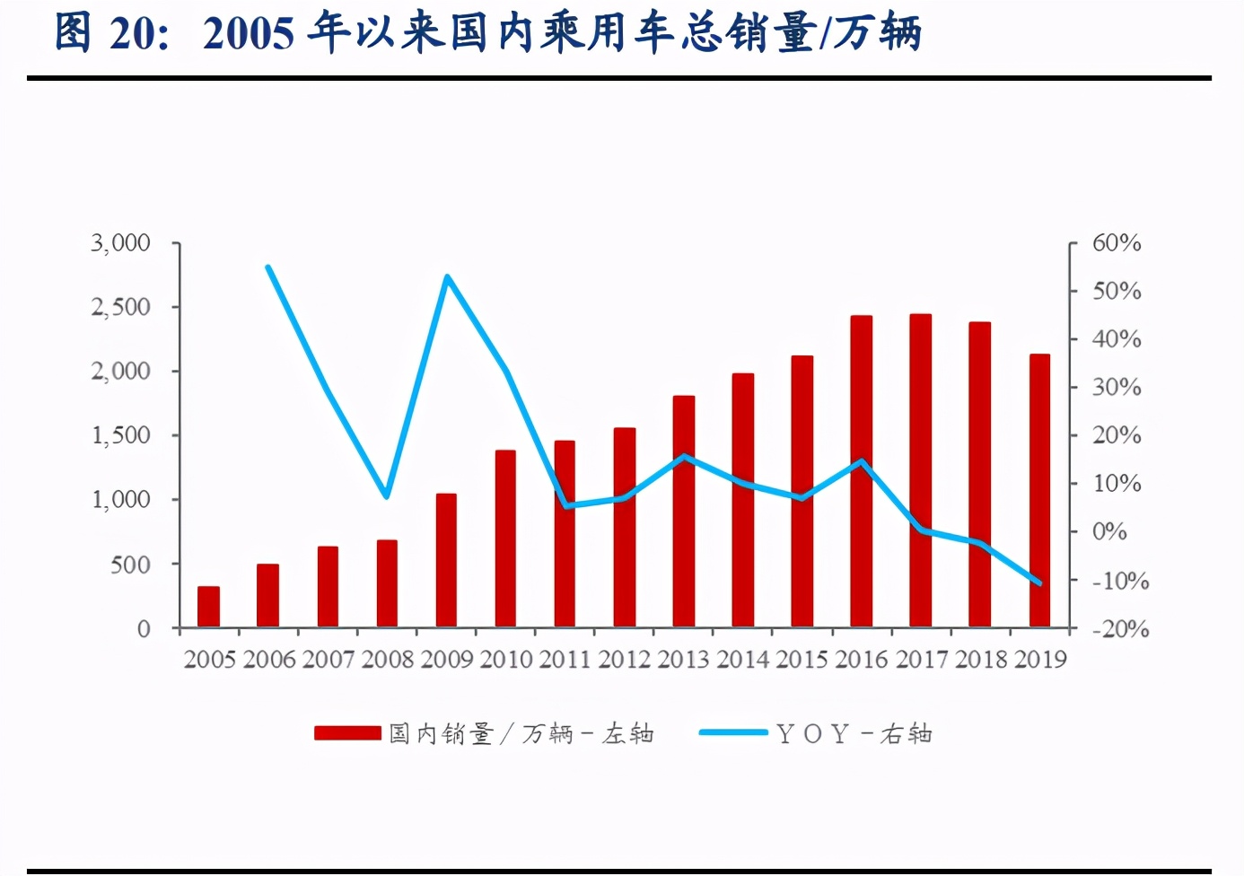 汽车行业深度报告：洞悉三大规律，把握历史性崛起大机遇