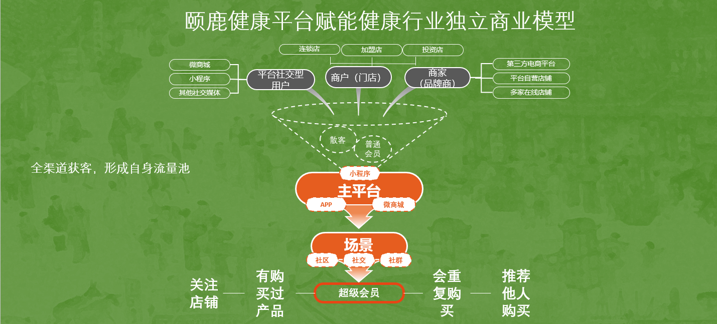 独家思考：疫情后，健康产业红利将井喷，十大