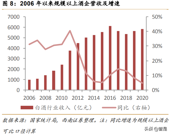 五粮液专题研究：二次创业结硕果，浓香大王再起航
