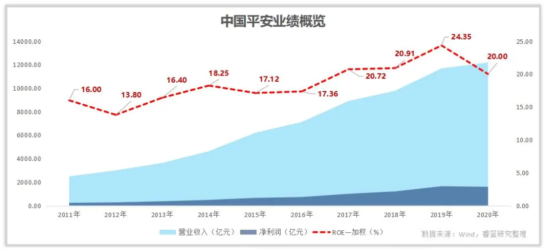 保险巨头中国平安你了解多少?