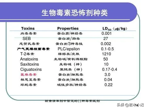 1克可毒杀400人,奥巴马差点中招,蓖麻为何被称