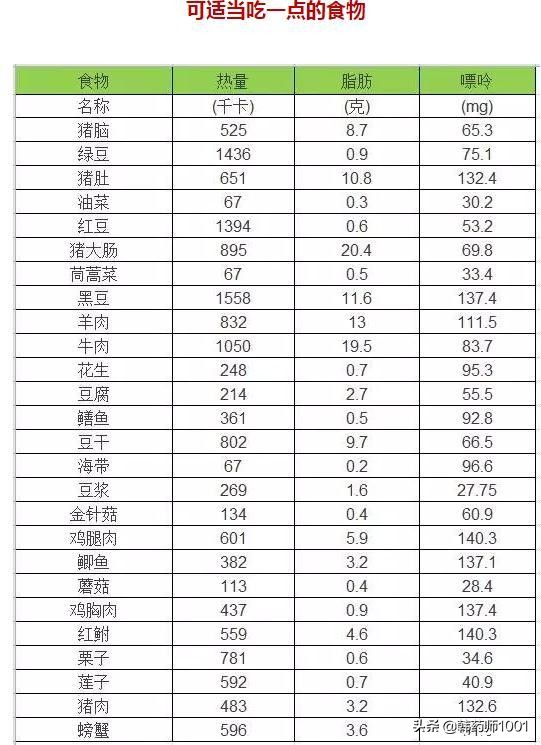 Can mung beans be eaten with high uric acid? iNEWS