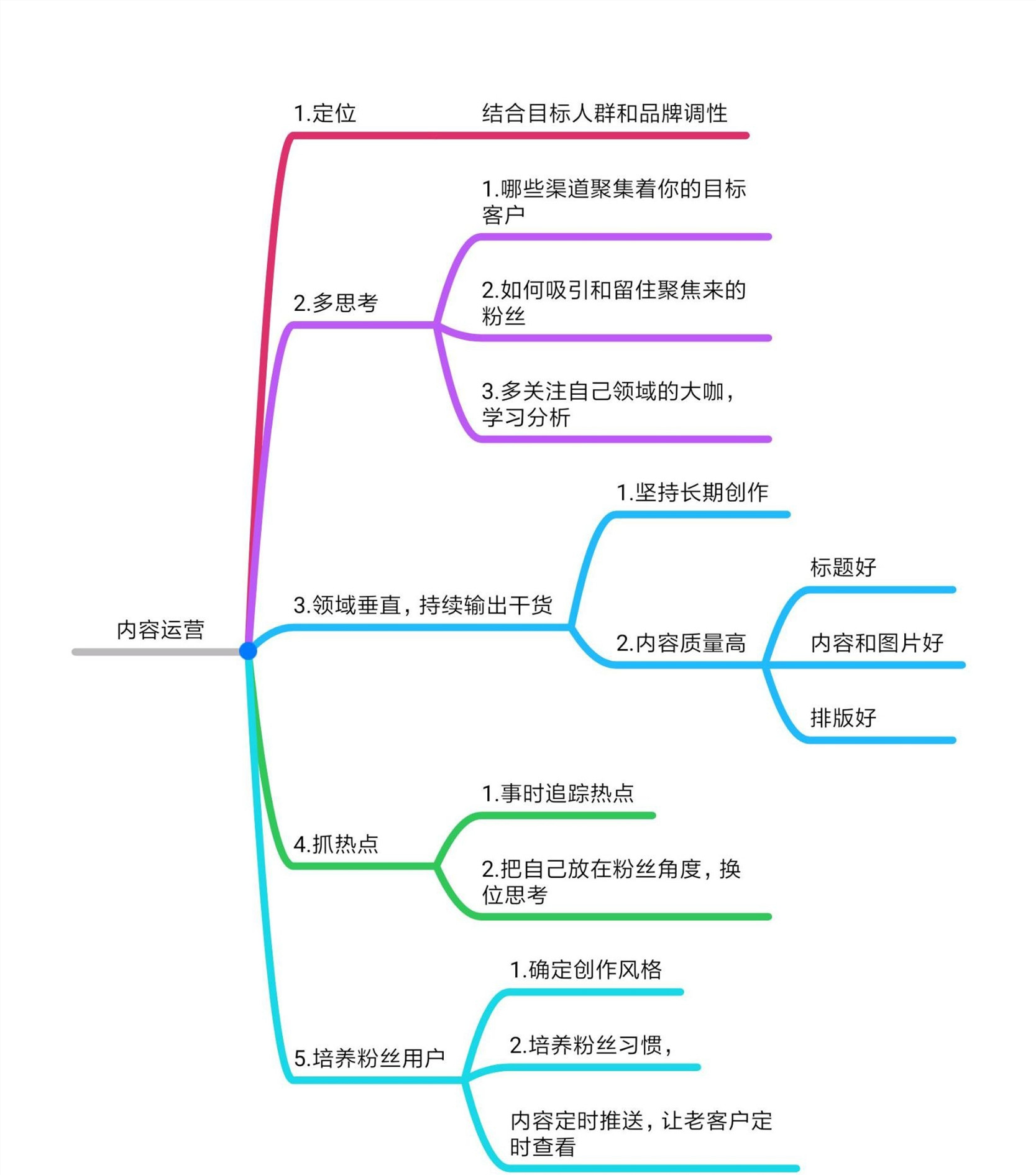 问：现在做自媒体还行吗？能不能做？晚不晚呢？做自媒体有收益吗