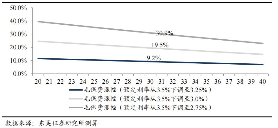 Interest rates keep falling, keeping families out of wealth? 7% ...