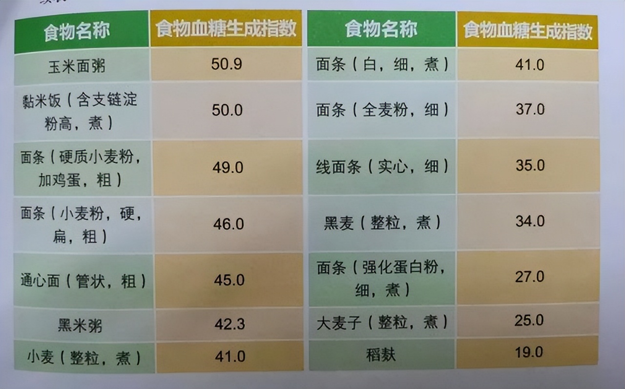 Rice, steamed bread and noodles, which one is more likely to raise