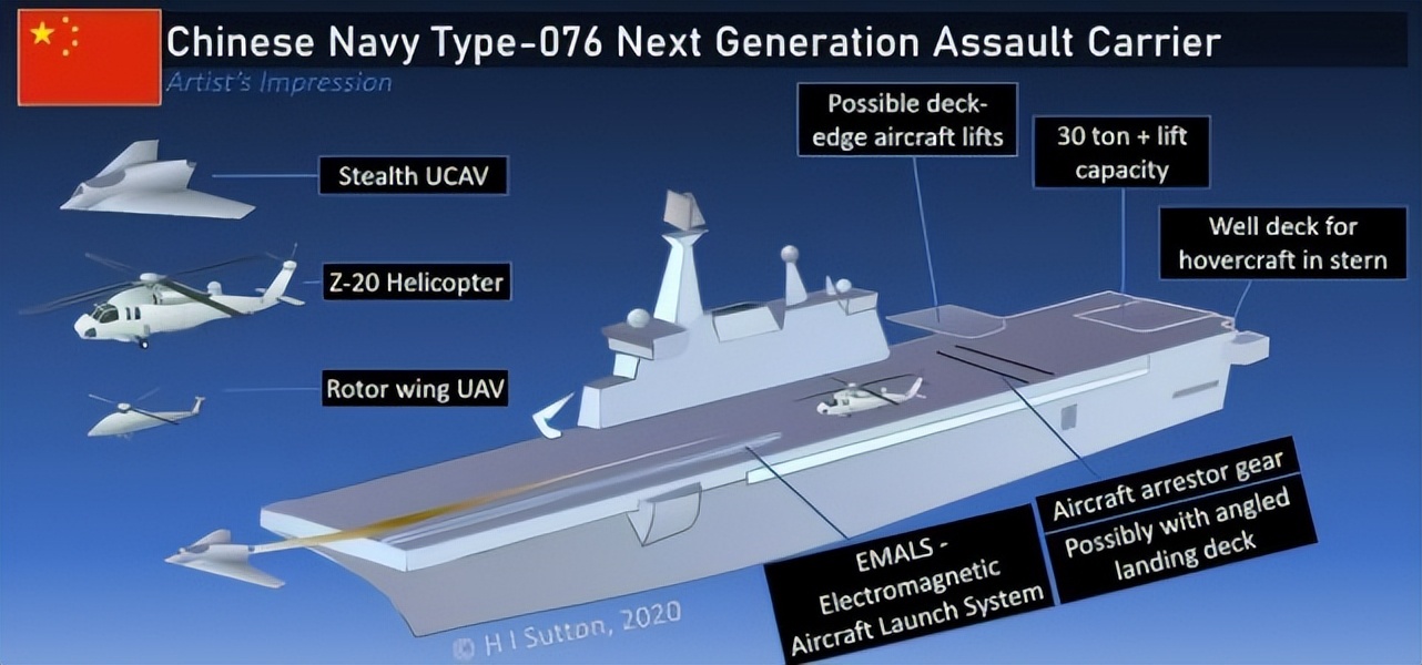 076 is not an aircraft carrier with two attacks? French media: 076 has ...