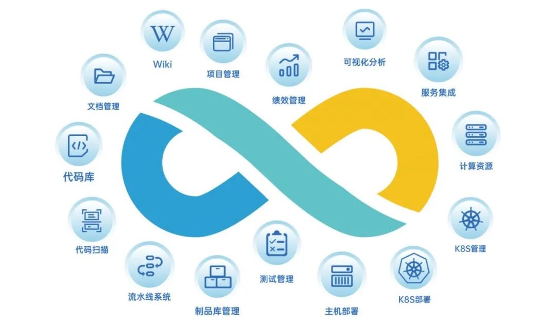 "Simple Cloud ezOne.work" Completes tens of millions of Series A