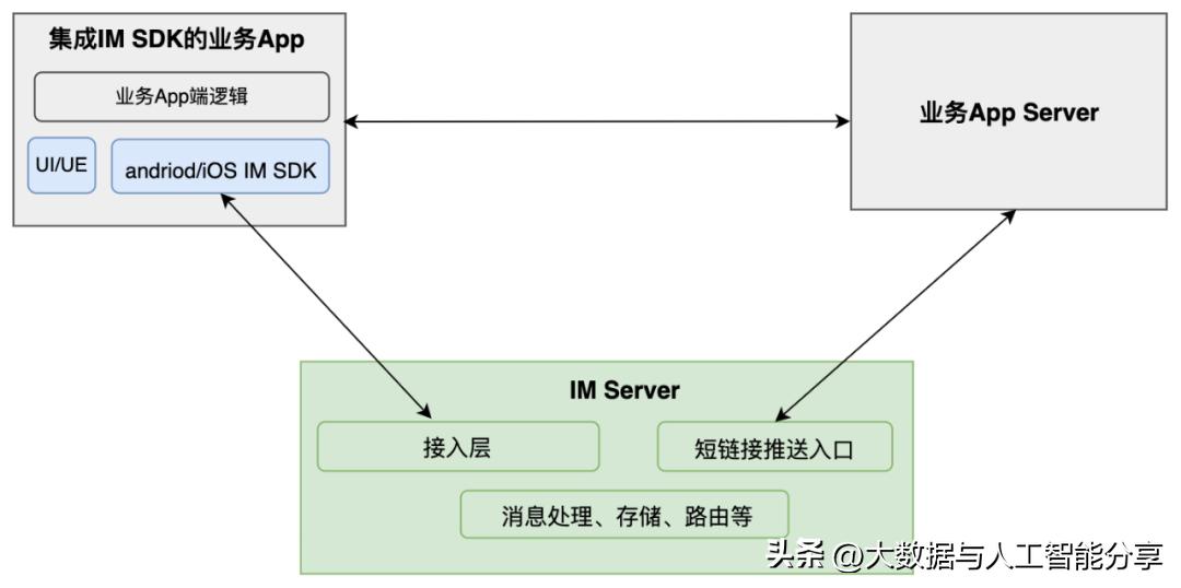 Server Full Message Realization of full messages in the message center - iNEWS