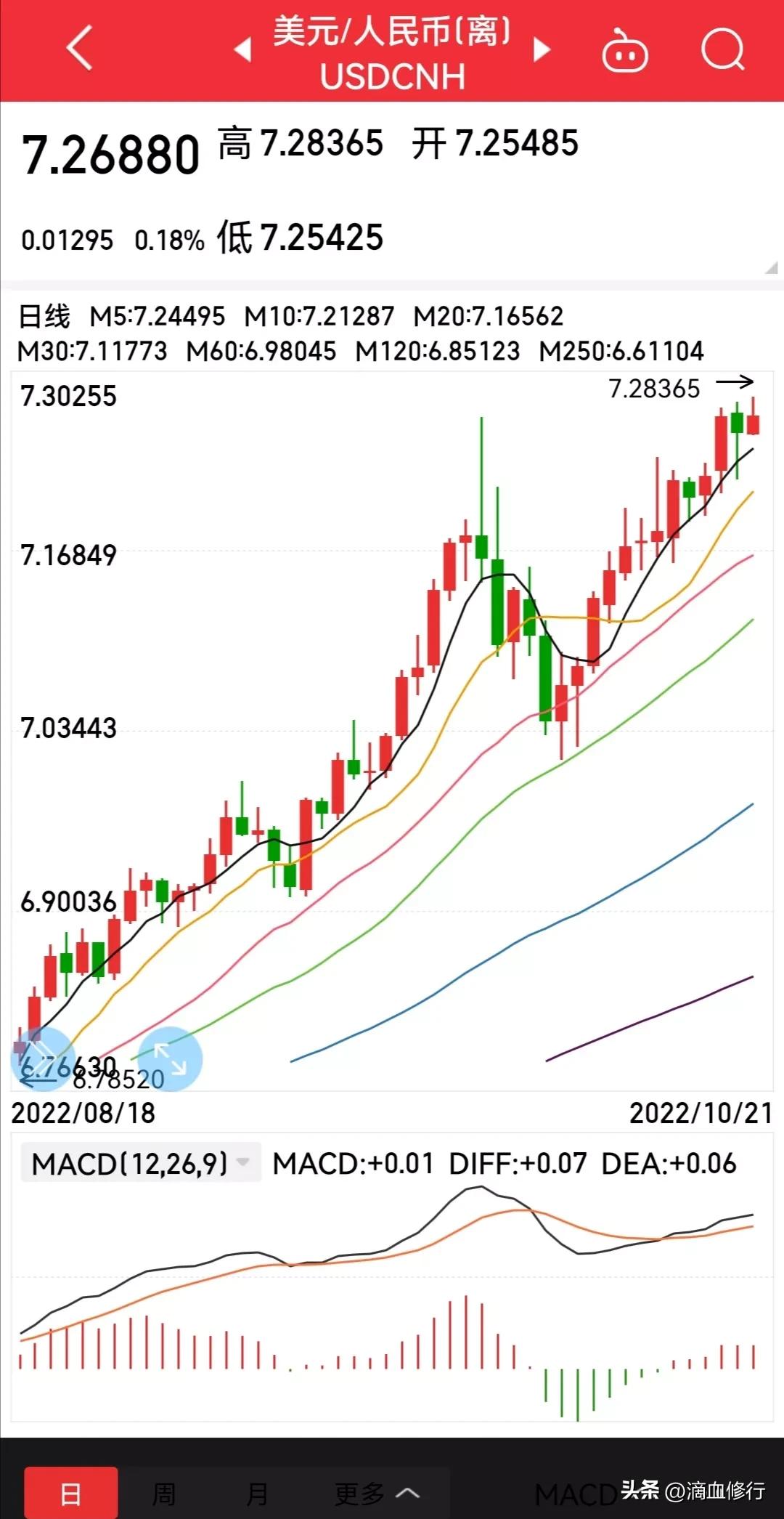 How To Hit Rmb RMB continues to depreciate, hitting new lows - iNEWS