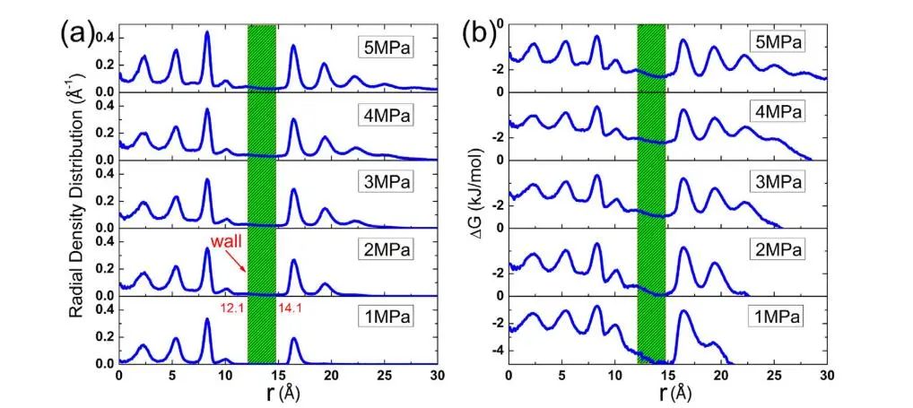 MD simulation solves this technical problem - iMedia