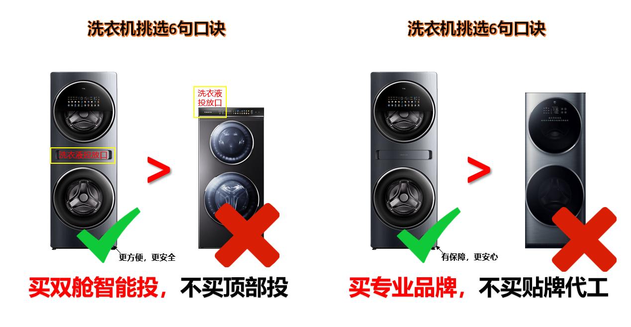 How to choose a washing machine, come and see iNEWS