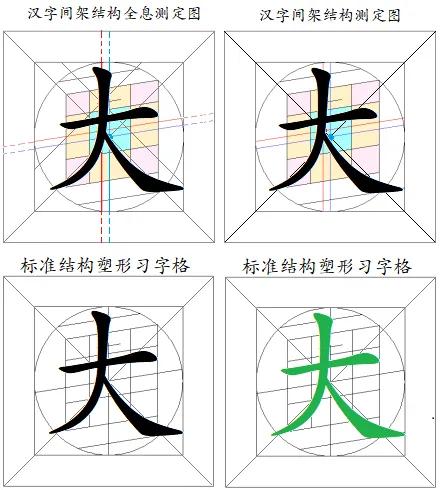 What is the frame structure of Chinese characters? - iMedia