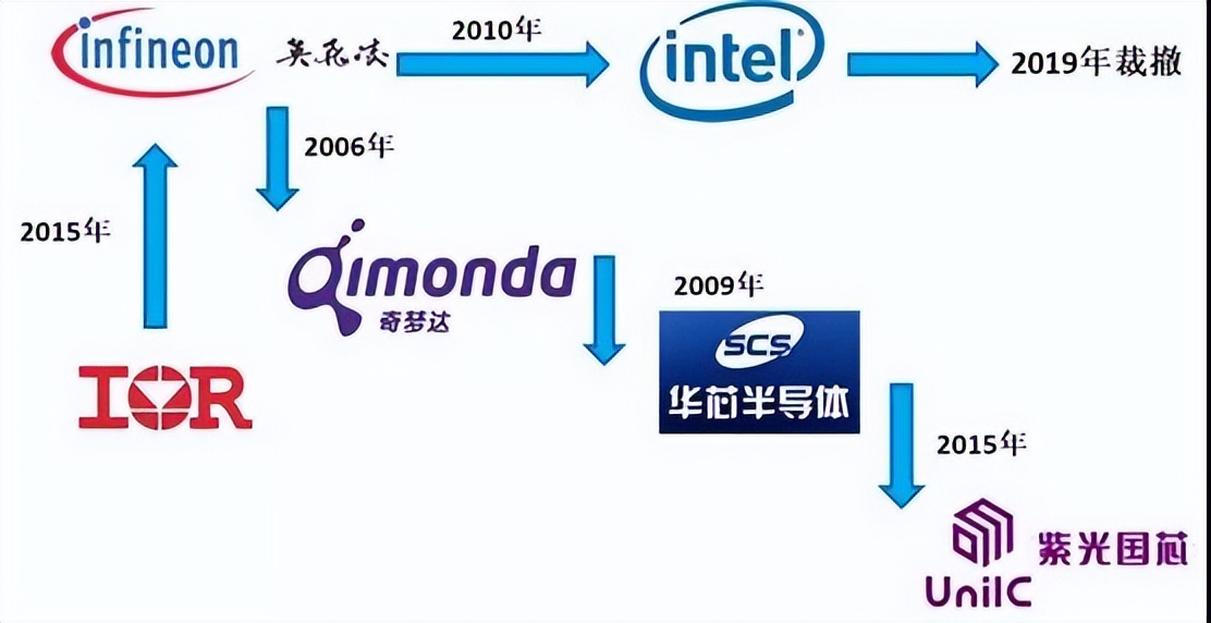 Xi'an Semiconductor Industry History and Current Situation iNEWS