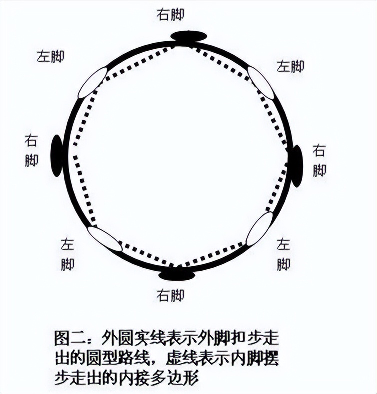 Practice the basic walking method of gossip iNEWS