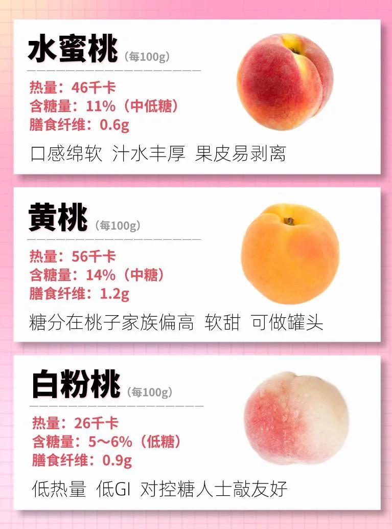 Various peaches? Calorie & sugar content comparison‼ ️Fat loss! iMedia