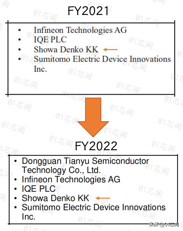 Showa men attack silicon carbide, Chinese manufacturers still have a ...