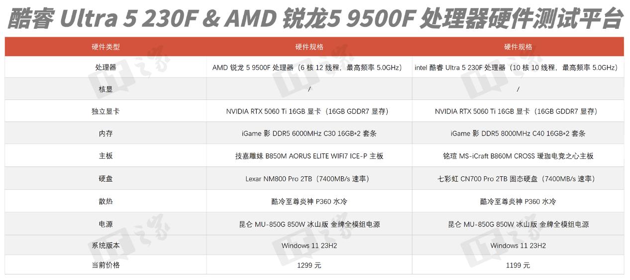 Core Ultra 5 230F: Gaming productivity online, energy efficiency ...