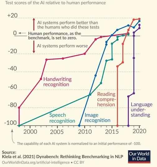 Crossing the threshold into the AI renaissance - we are actually ...