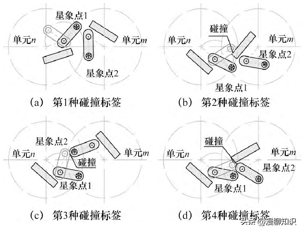 What is the fiber positioning unit, about it anti-collision divide-and ...