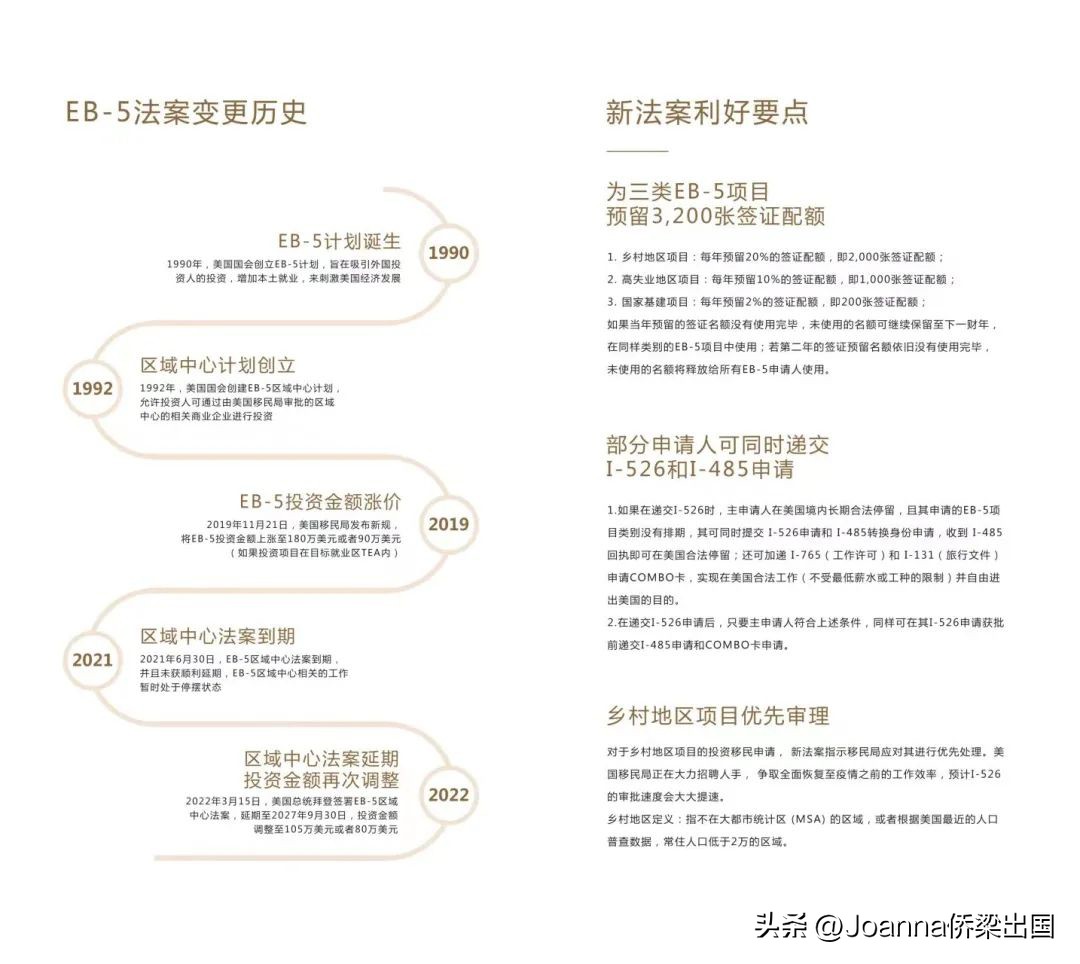 免排期!美國EB-5投資移民再度被熱炒,如何客觀評估利弊? - 頭條匯