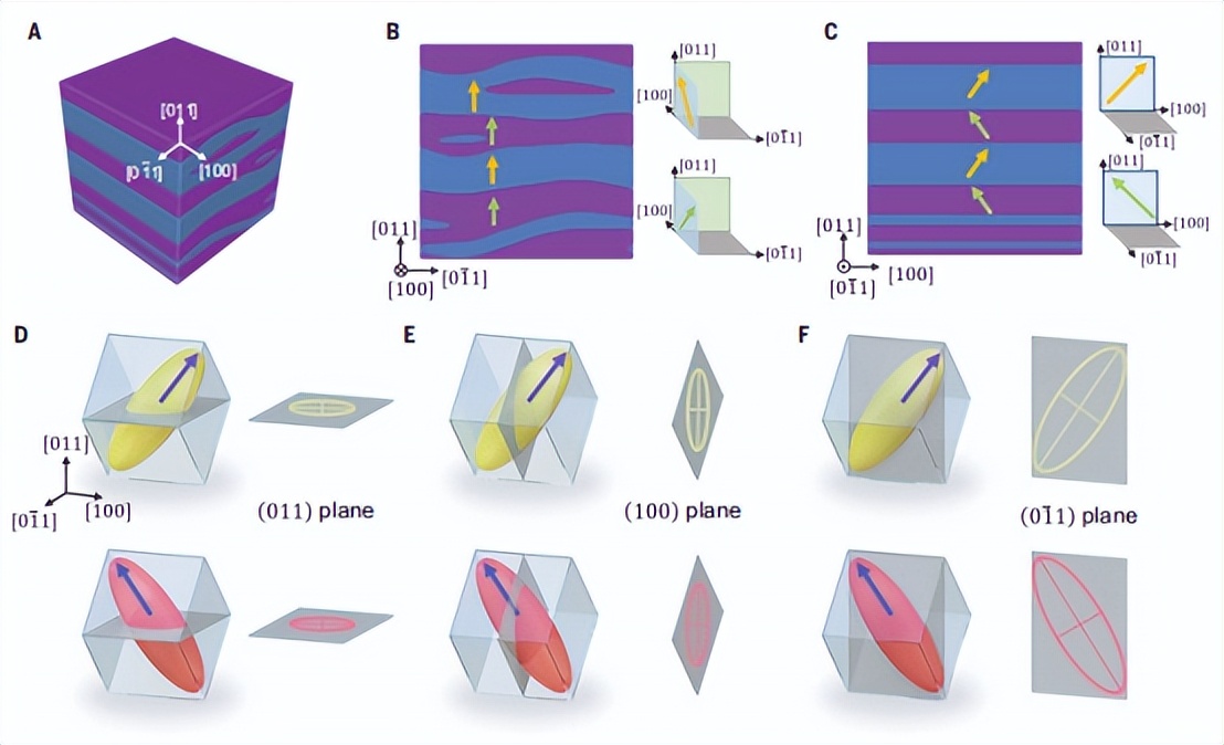 Miniaturize Science: Ferroelectric single crystals with ultra-high electro-optic ...