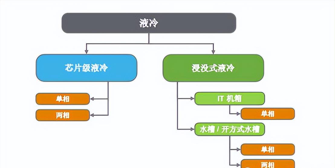 Crazy Computing Next Optical Module: Liquid Cooling - iNEWS