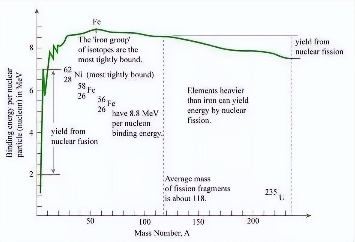 Star nuclear fusion stops until iron, so how are elements heavier than ...