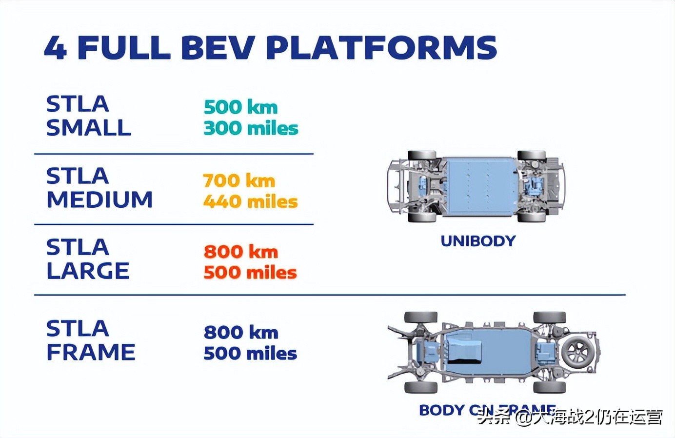 Stellantis Frame Platform STLA Platform Introduction - INEWS