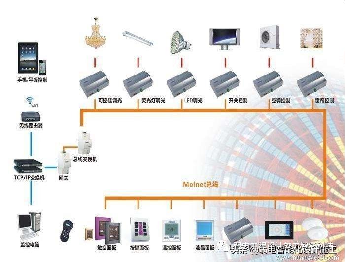 How is the intelligent lighting control system designed? iNEWS