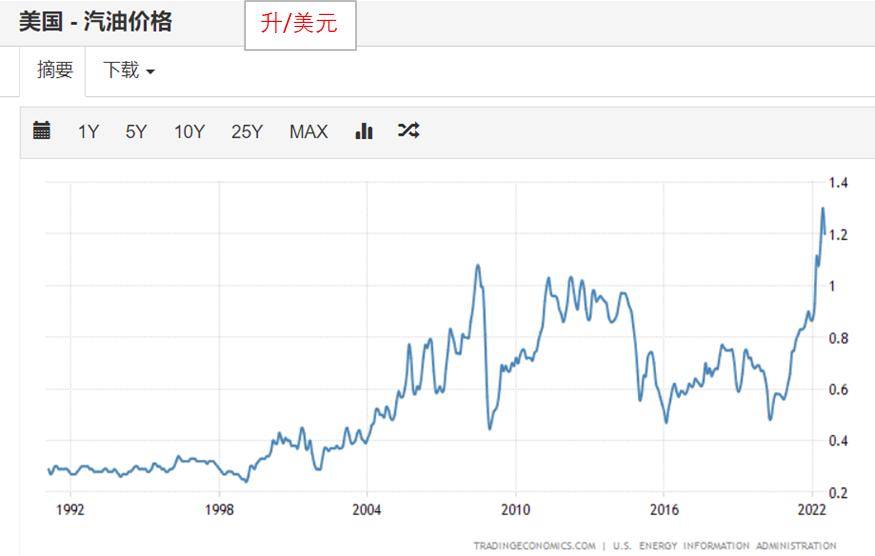 Global oil price rankings!Why does China's oil prices rise and fall slowly? Hong Kong's oil