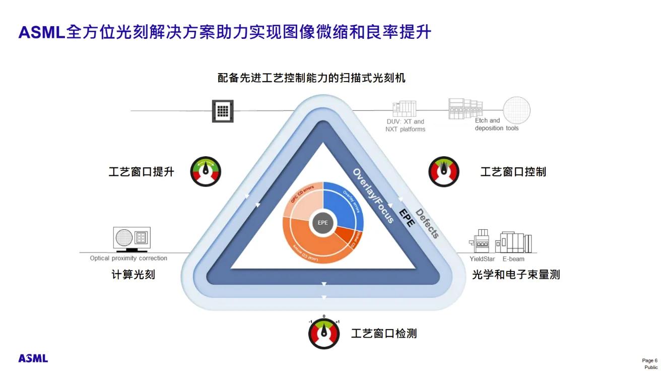What exactly did ASML, which makes lithography machines, do in China ...