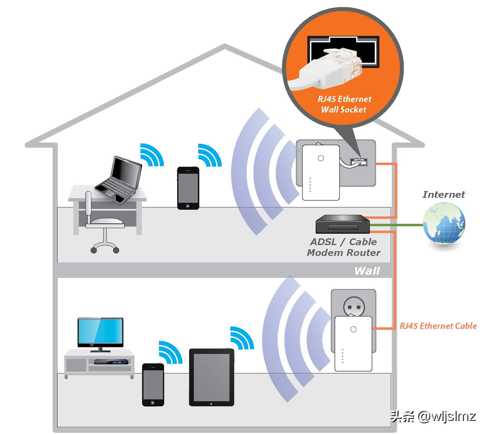 Network Aps Two common networking modes of small and medium-sized wireless APs and ...