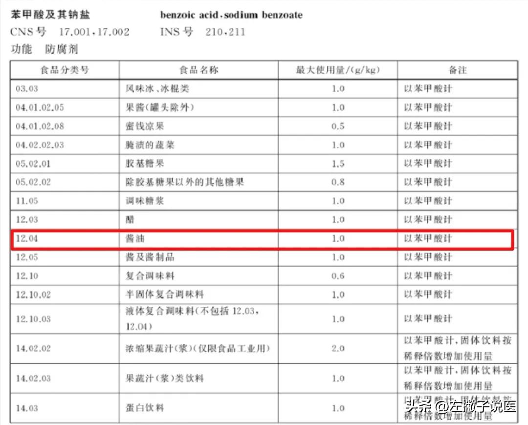 Longterm consumption of soy sauce with preservatives can cause cancer