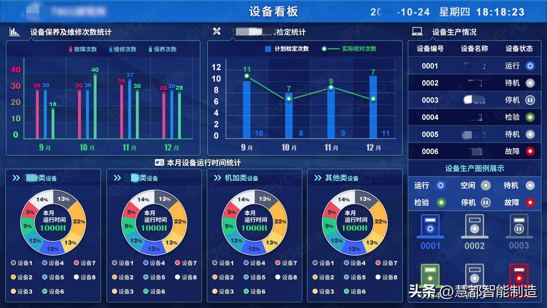 41 references to typical application scenarios of digital factories iNEWS