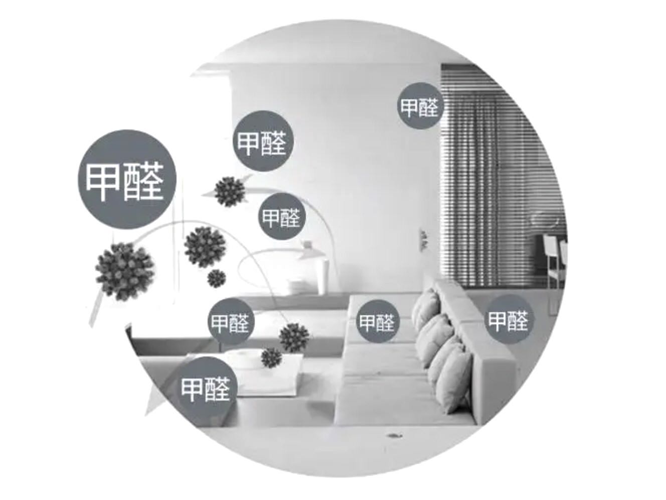 新房室內污染都有哪幾種? - 資訊咖