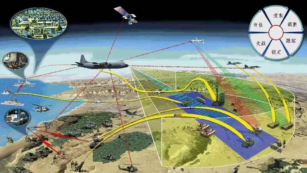 Key confrontation on the future battlefield the decisive role of data