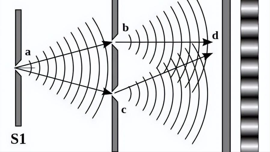 What is the wave-particle duality of light? - iNEWS