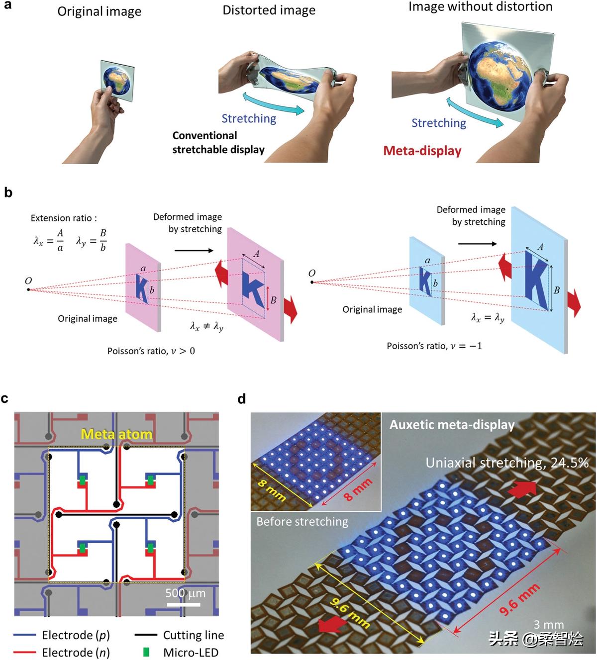 Micro Stretchable Led Screen Distortion-free stretchable micro-LED metadisplay technology - iNEWS
