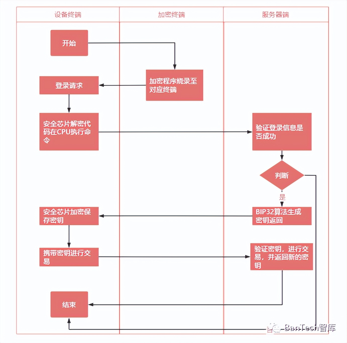 Wallet Rmb IoT Technology Applied to Digital RMB Hard Wallet - iNEWS